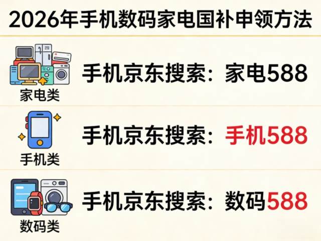 1776415120177522.jpg 2026年手机数码家电国补申领方法宣传图制作 (29)_副本.jpg